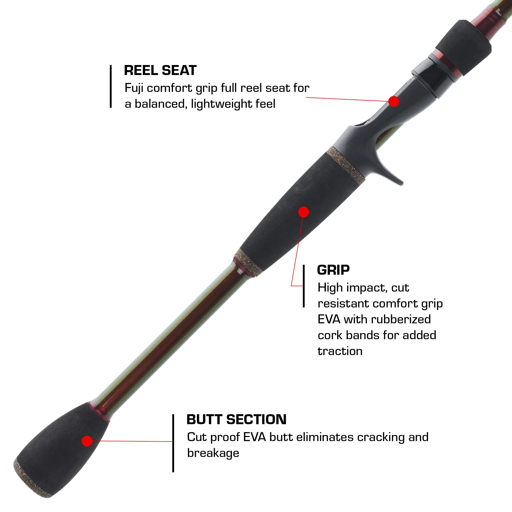 Zeus Series – Duckett Fishing